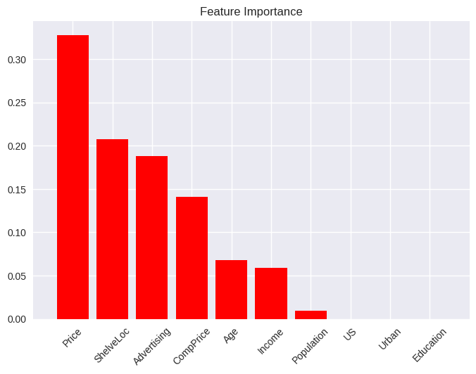 ../../_images/47c9f382b3bf8d37f4feac0e1243ae25637ef674bee12beed332cab777080e59.png