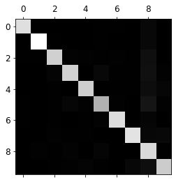 ../../_images/6ed7b533963ec0a6b8fc43ac99b49c825189740b3da9194de3a3230836ac76f1.png