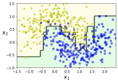../../_images/967c6d182a00fd4a5a407ad02968b9cb4cc2fbec90be054174a8c2f06c7bc315.png